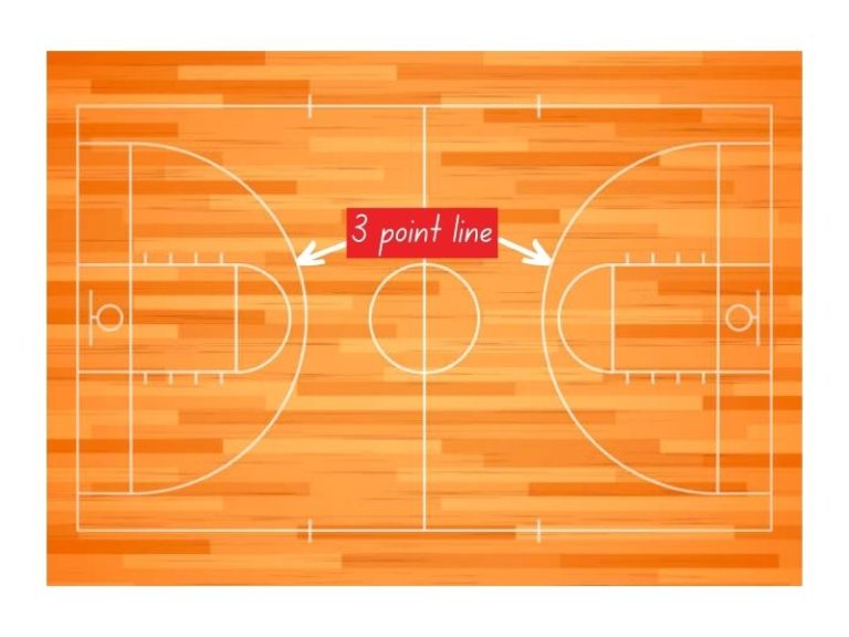 3-point-shot-distances-nba-college-high-school-and-youth