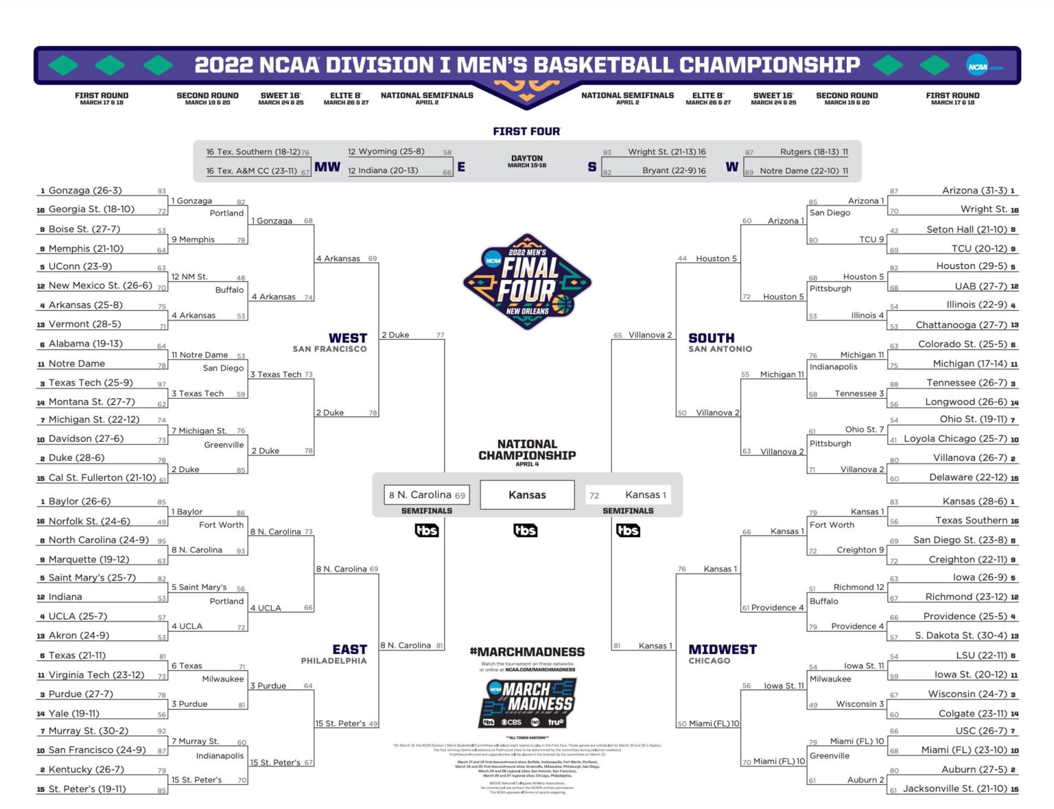 1970 NCAA Basketball Tournament - Tourney Bracket & Overview