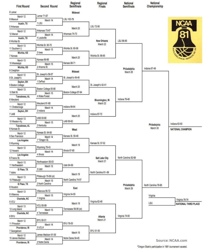 1981 NCAA Basketball Tournament Guide From Basketball.org