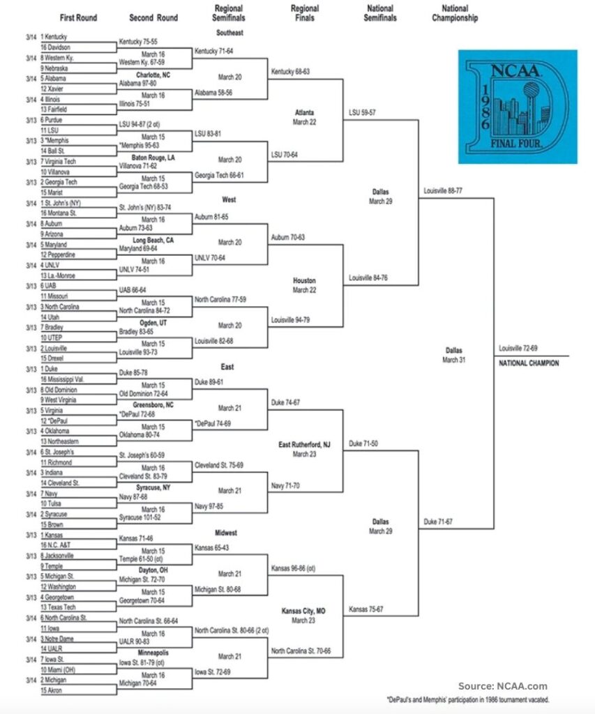 1986 NCAA Basketball Tournament Guide from