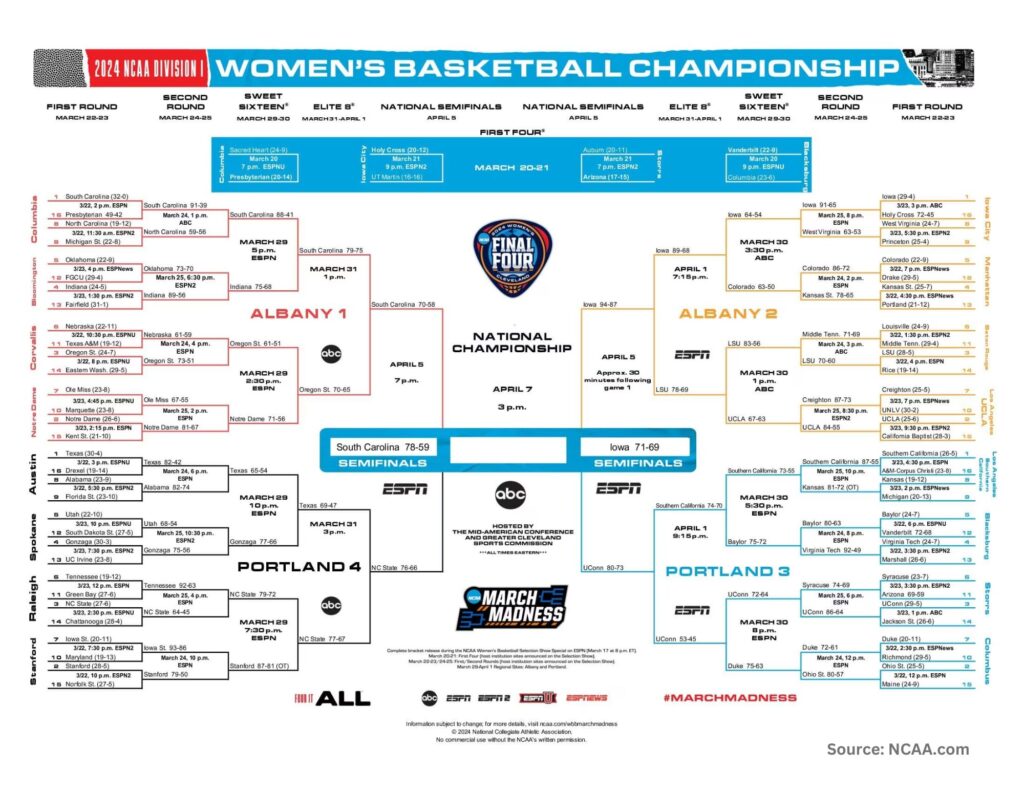 2024 WNCAA Basketball Tournament - Tourney Bracket & Overview